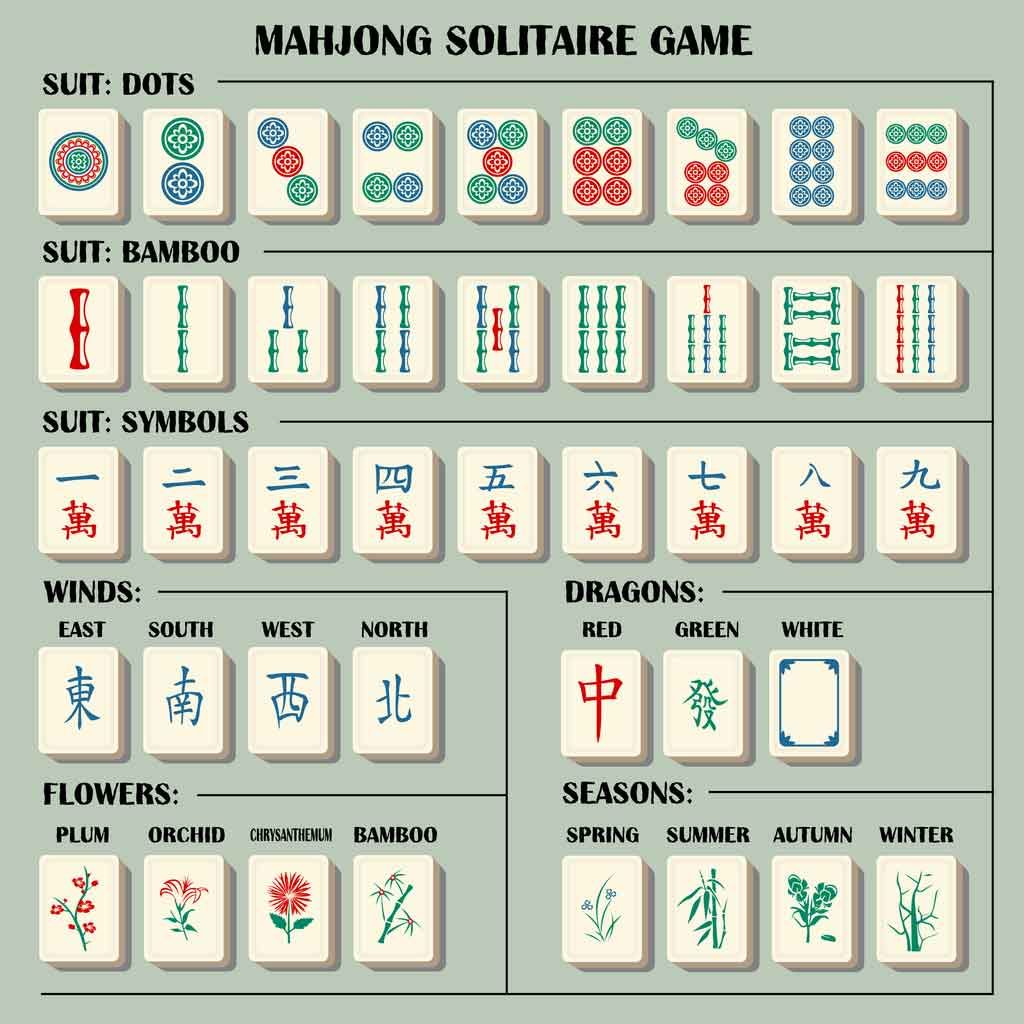 Símbolos y significados de las fichas de mahjong